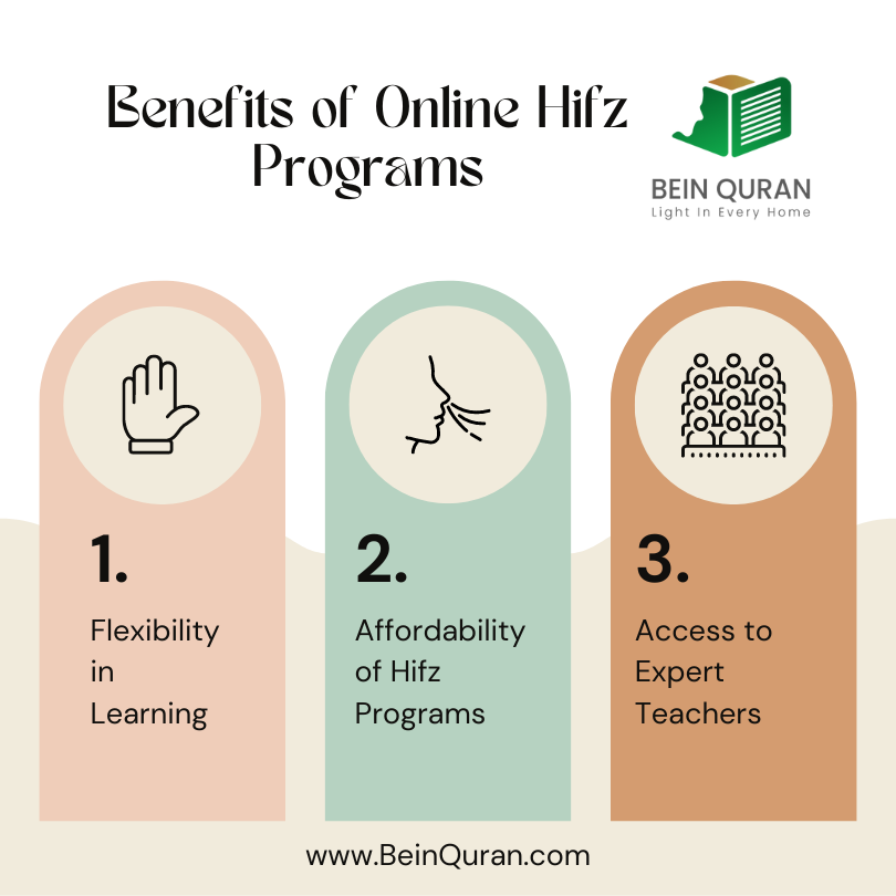 Hifz Quran Online with us
