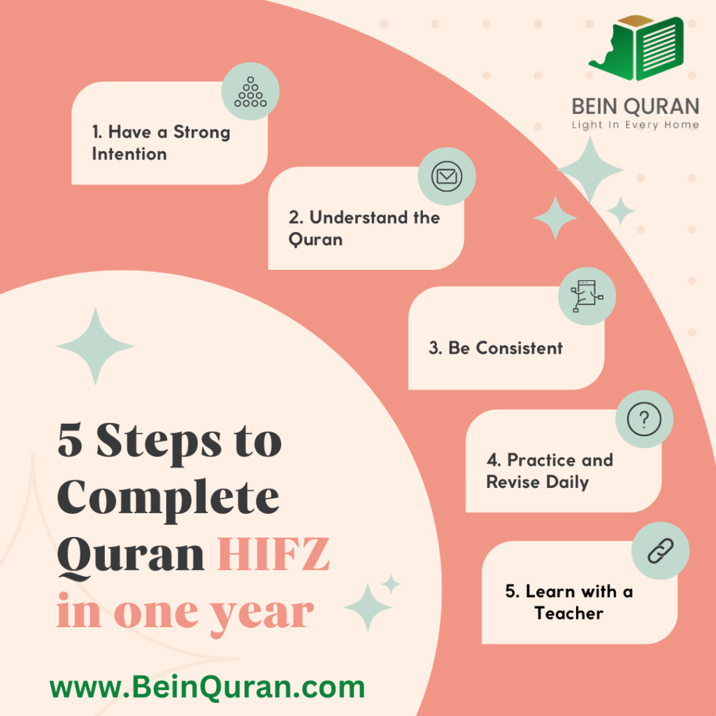 Memorize The Whole Quran - Quran Hifz