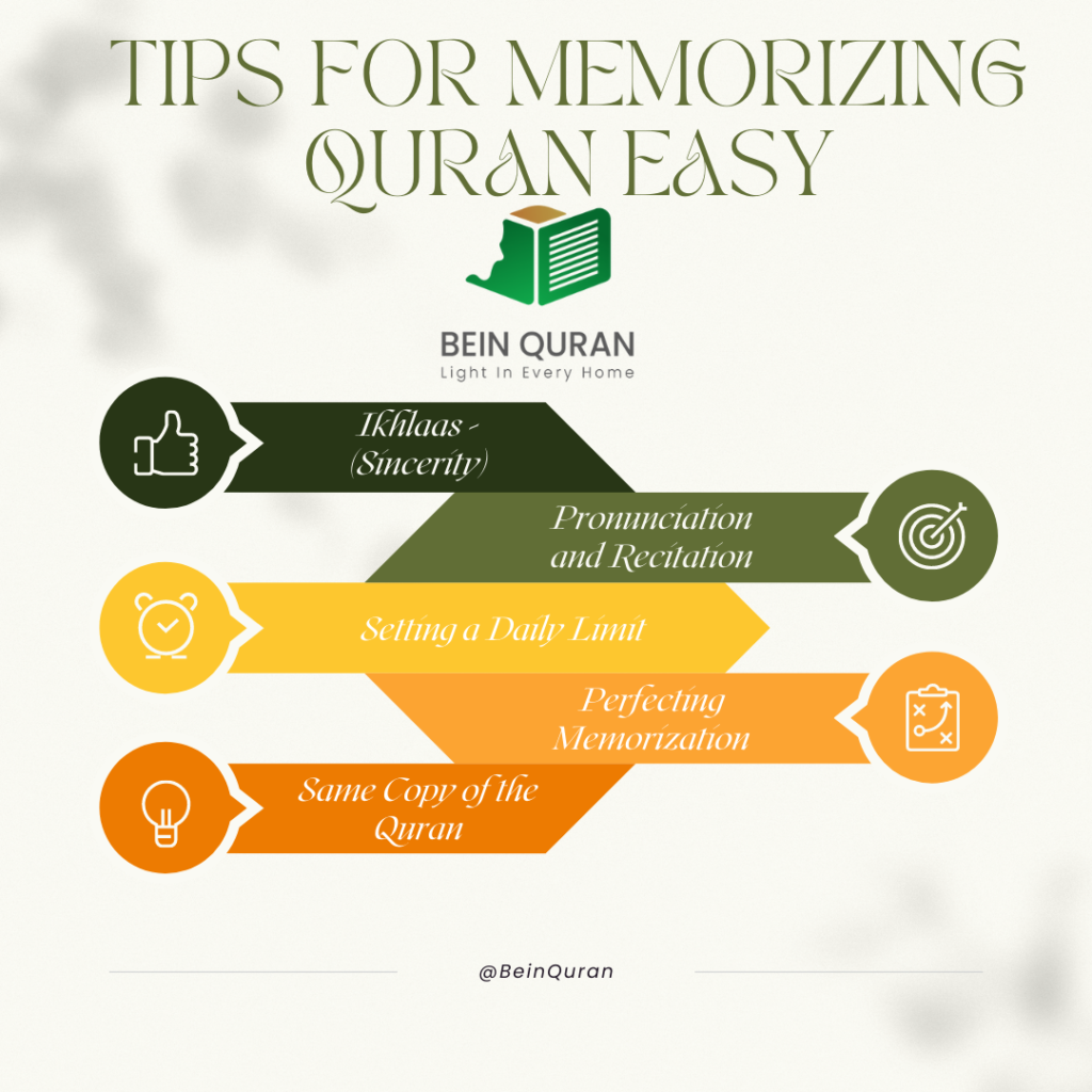 Memorize The Whole Quran- Memorizing Quran Easy