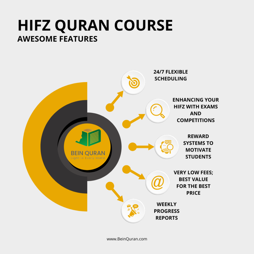 Quran hifz Online