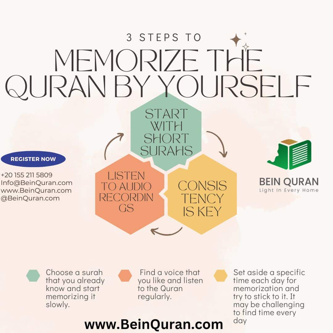 Memorize Quran Alone: A Guide For The Self-Learner | Step-by-Step Guide ...